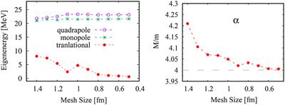 Collective Inertial Masses in Nuclear Reactions